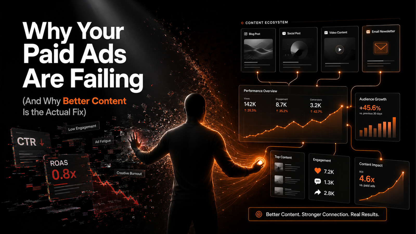 Why Your Paid Ads Are Failing (And Why Better Content Is the Actual Fix)